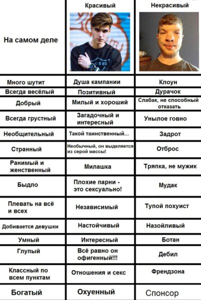 Таблица красивый некрасивый