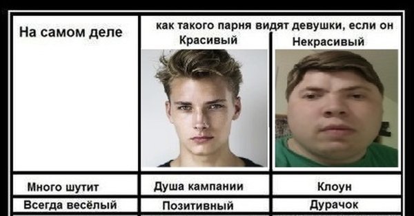 Красивый и некрасивый парень Мем