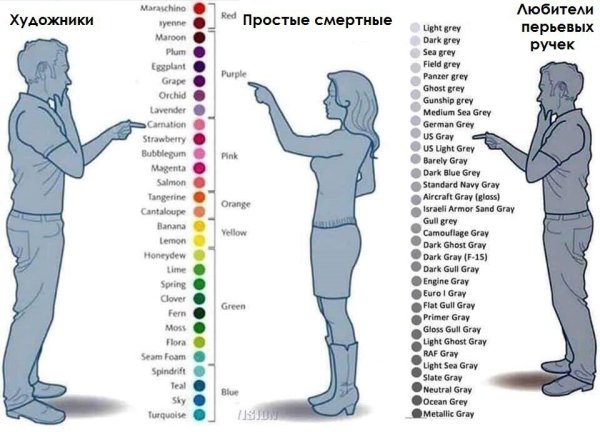 Цвета мужчины и женщины