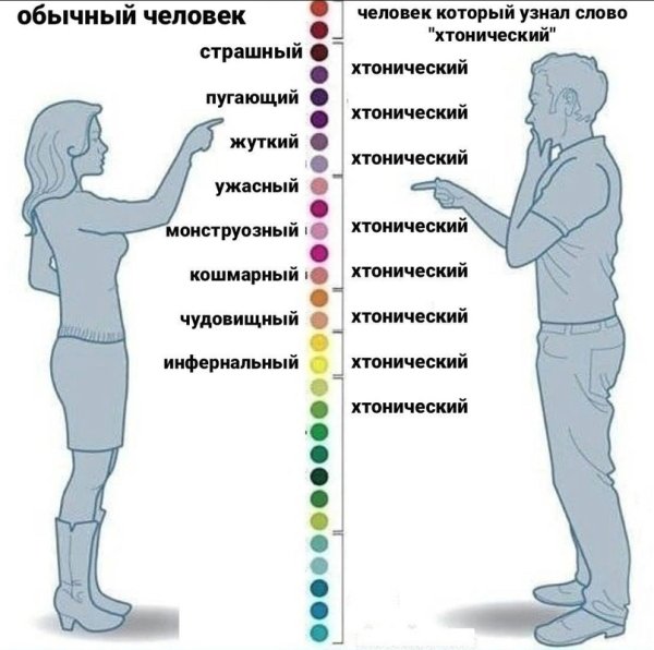 Человек который узнал слово хтонический