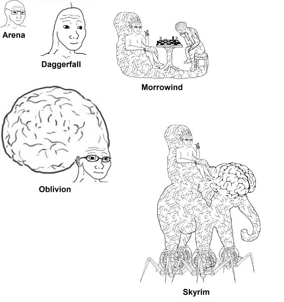 Человек с большим мозгом Мем