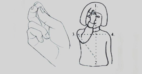 Крестное Знамение Православие