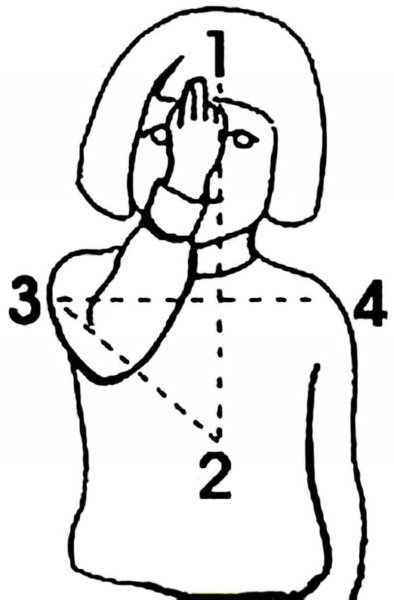 Как правильно креститься