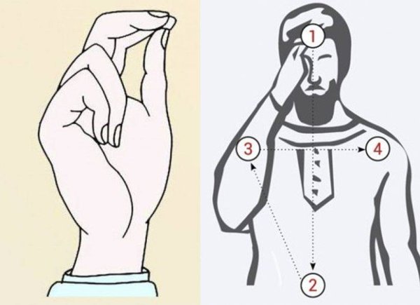 Схема крестного знамения