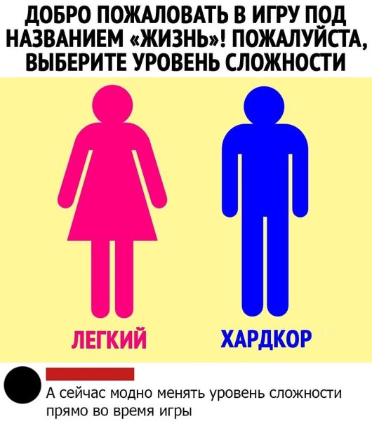 Уровень сложности мужчина женщина