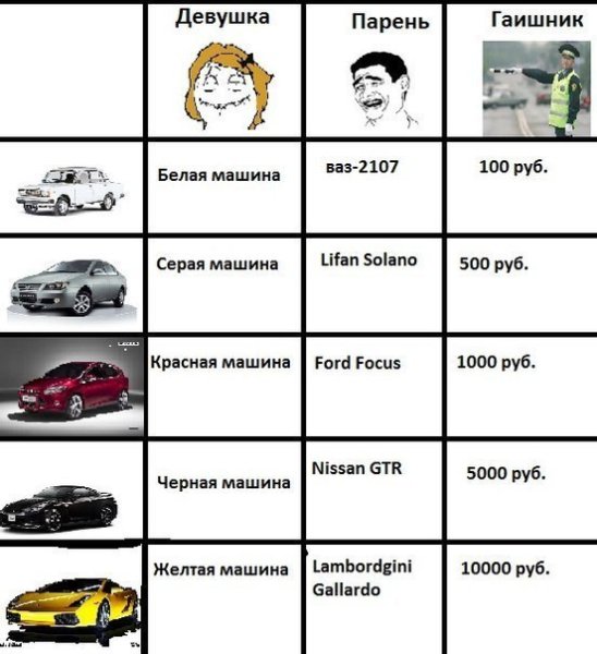 Сравнение девушек итмашин