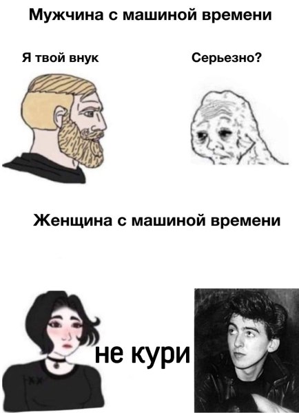 Мужчины с машиной времени Мем