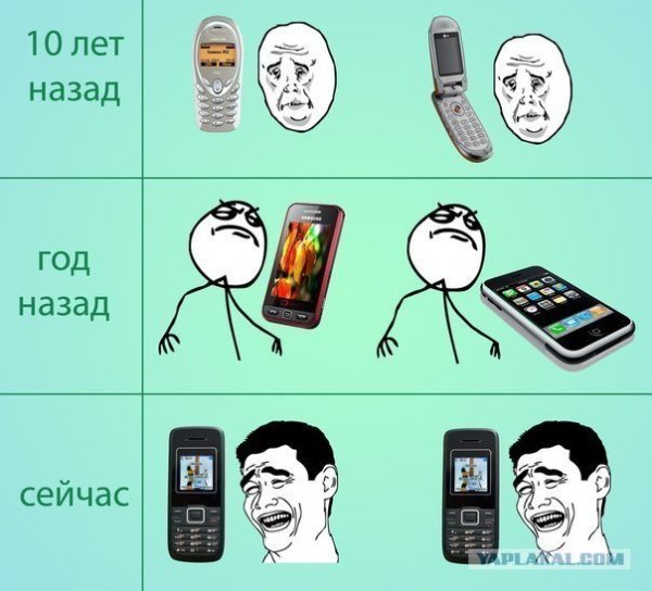 Мемы комиксы