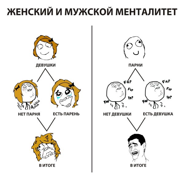 Юмор на тему психологии