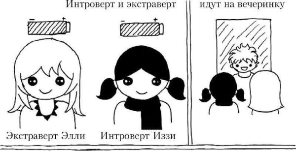 Интроверт и экстраверт