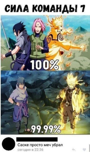 Сила команды Наруто
