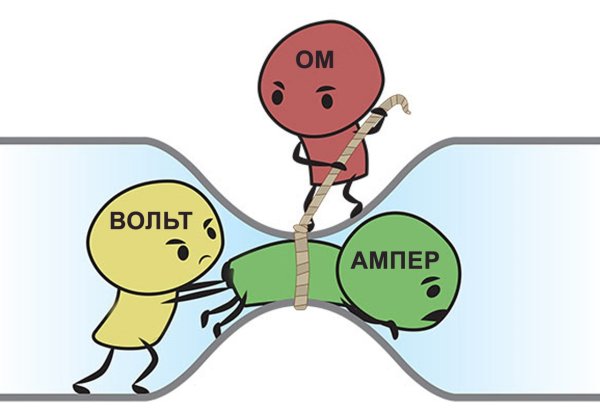 Вольт ампер ом картинка