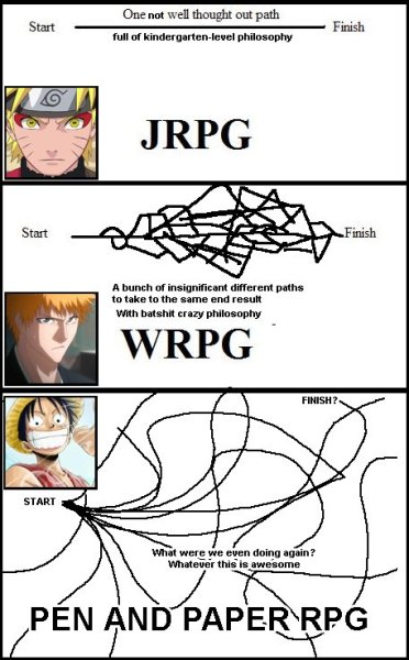 Сюжет Наруто Блич Ван Пис