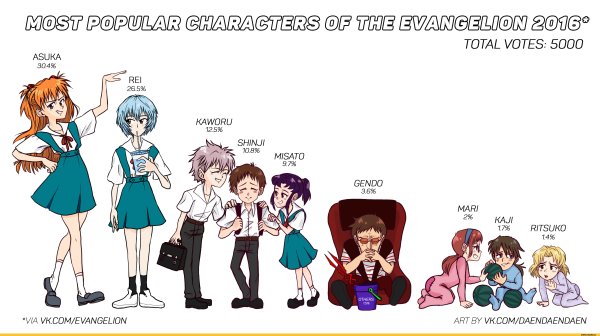 Евангелион мемы