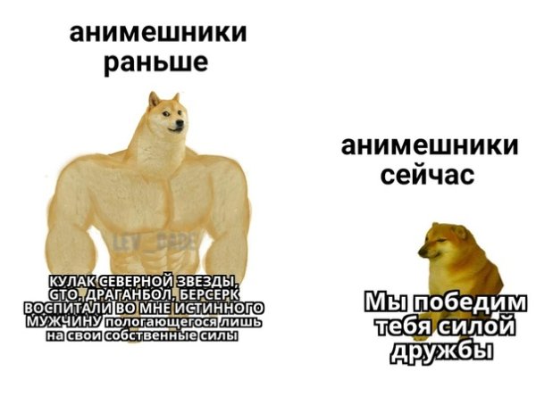 Аниме раньше и сейчас