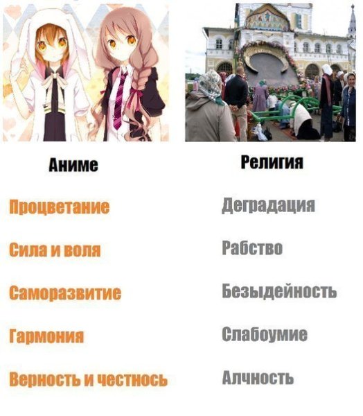 Аниме религия