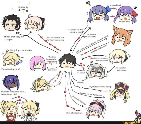 Fate Grand order мемы