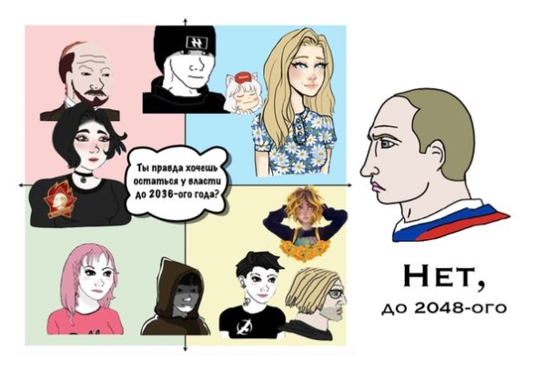 Мемы про политические взгляды