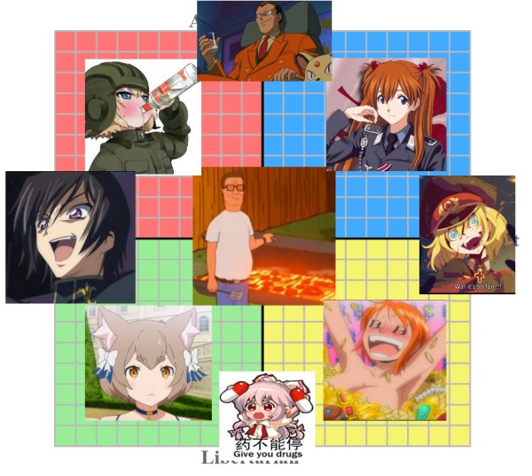 Политические координаты аниме