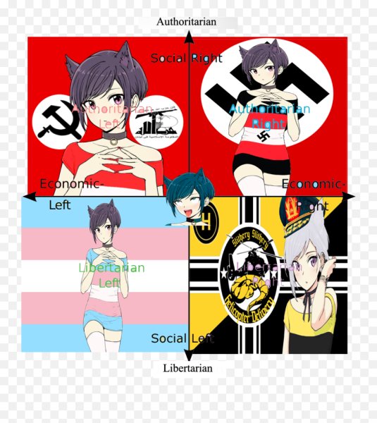 Политический компас аниме