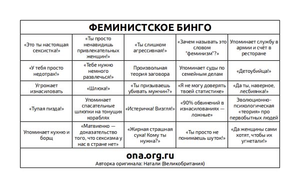 Феминизм таблица