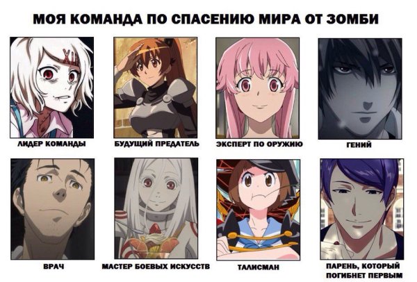 Дневник будущего знаки зодиака