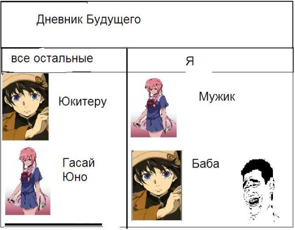 Дневник будущего аниме персонажи
