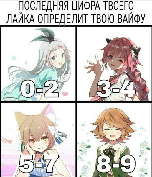 Тест твоя аниме вайфу