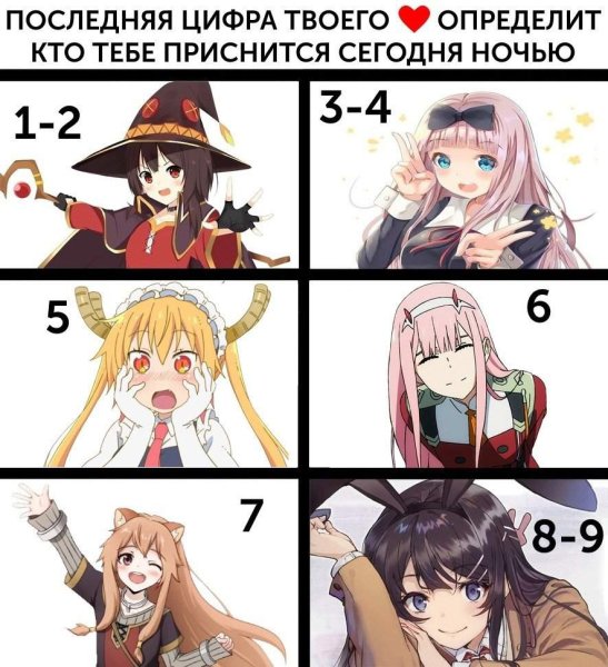 Тест твоя вайфу