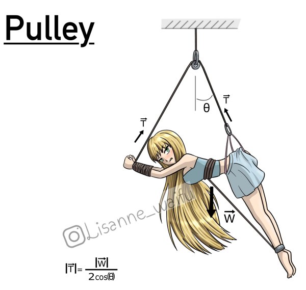 Аниме физика