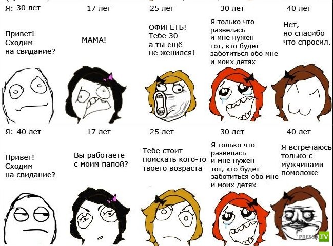 Приколы мемы про отношения