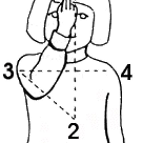Схема крестного знамения
