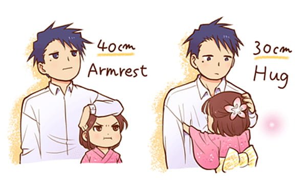 Разница в росте