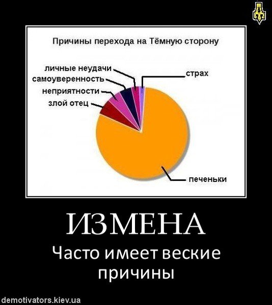 Шутки про измену