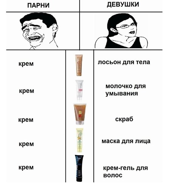 Мемы приколы про девушек