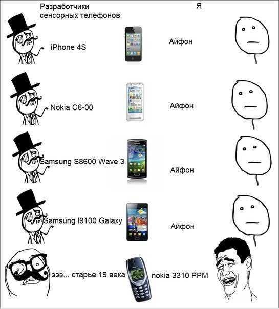 Приколы про владельцев айфона