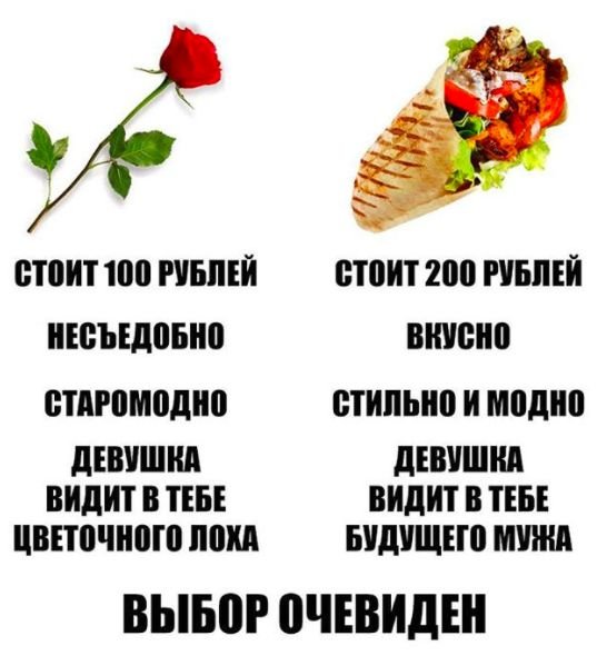 Смешная шаурма