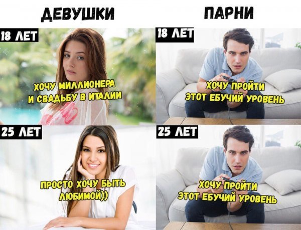 Девушки парни сравнение