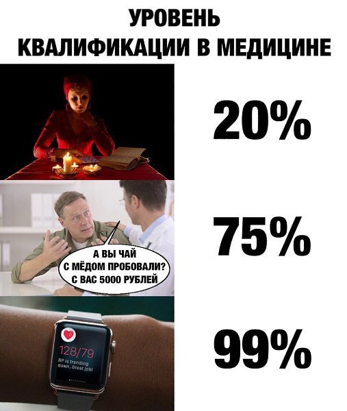 Мем про тонометр и женщину