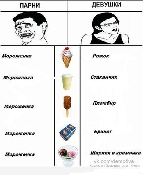 Мемы про мороженое