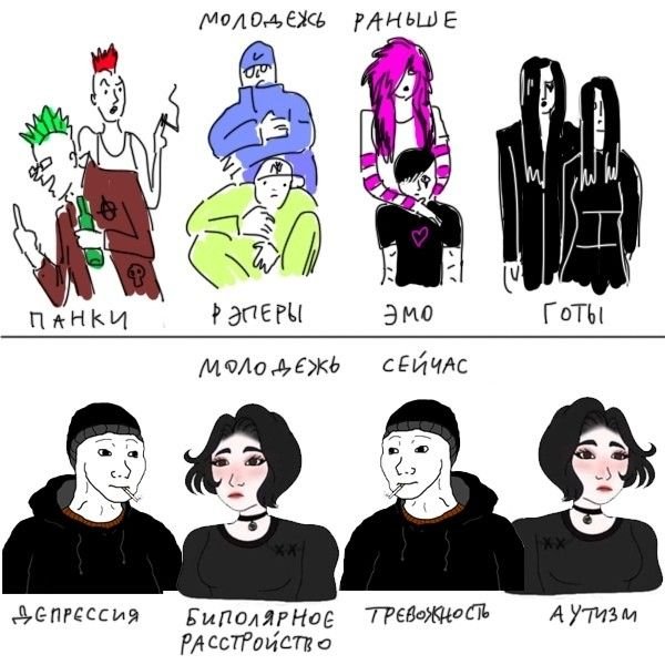 Субкультуры раньше и сейчас