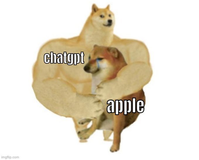 Сиба ину Чимса