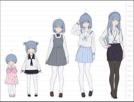 Возраст аниме персонажей