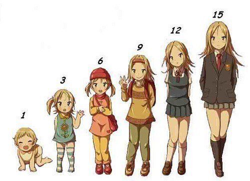 Персонаж в разном возрасте