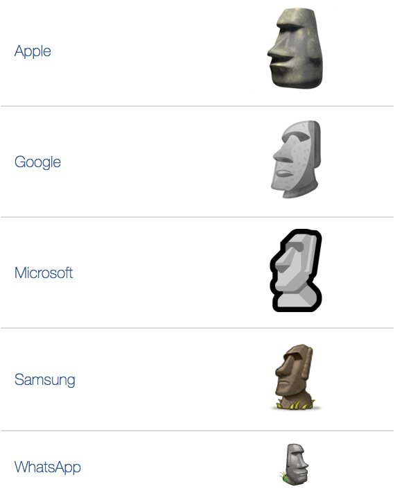 Моаи камень эмодзи