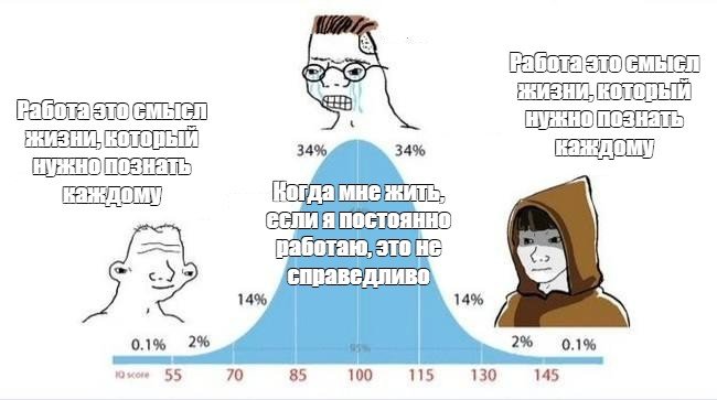 Человек рассчитывает