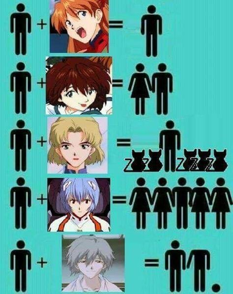 Евангелион Мем