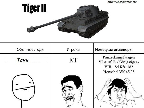 Мемы с немецкими танками