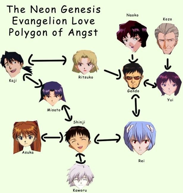 Neon Genesis Evangelion мемы