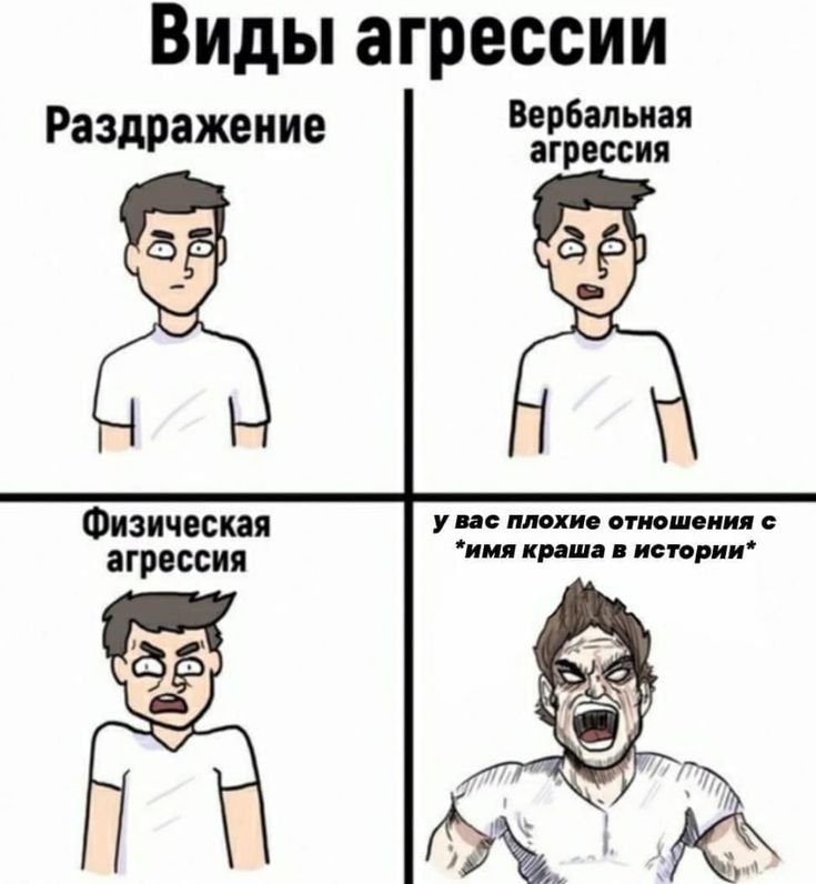 Виды агрессии Мем